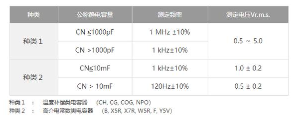 測(cè)量貼片電容的容量需要注意什么事項(xiàng)？